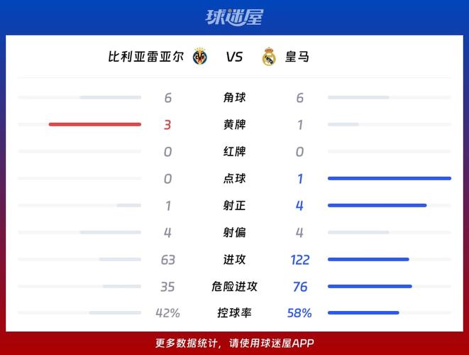 西甲第21轮皇马2-0击败比利亚雷亚尔插图