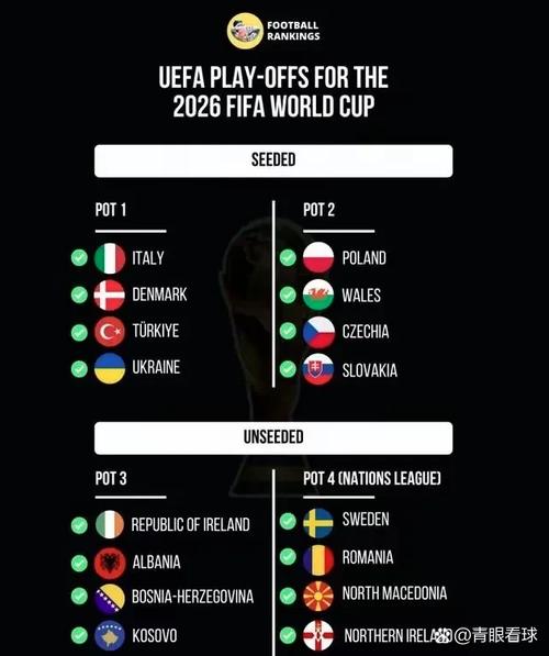附加赛决赛对阵：波黑vs意大利，瑞典PK波兰，捷克对阵丹麦