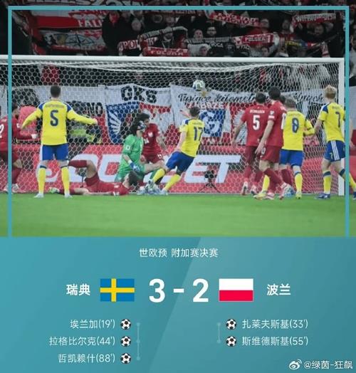 世欧预附加赛决赛对阵:瑞典VS波兰,哲凯赖什&莱万的神锋相遇插图 世欧预附加赛决赛对阵:瑞典VS波兰,哲凯赖什&莱万的神锋相遇插图